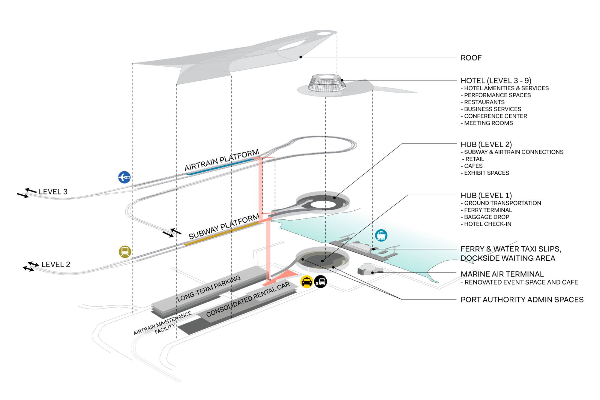 Port LaGuardia — Design Competition Master Plan — Dattner Architects